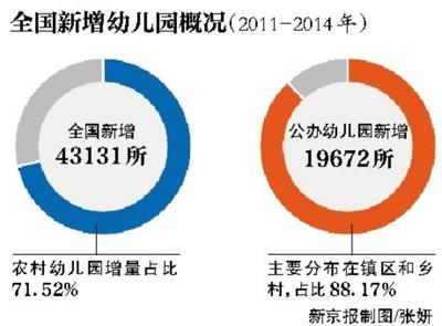 教育部：防止和纠正幼儿园“小学化”倾向